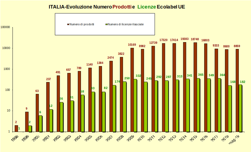 Grafico 1