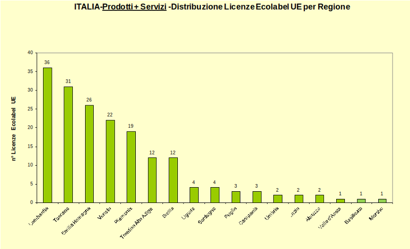 Grafico 5