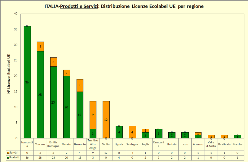 Grafico 6