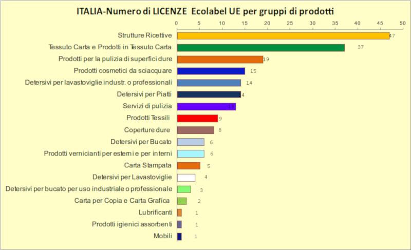 Grafico 2