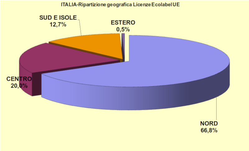 Grafico 4