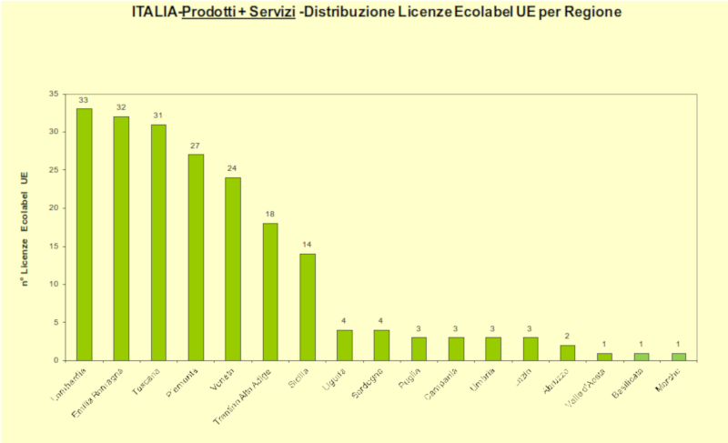 Grafico 5