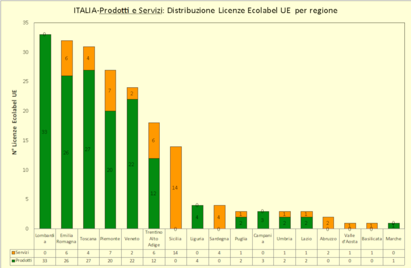 Grafico 6