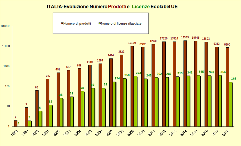 Grafico 1