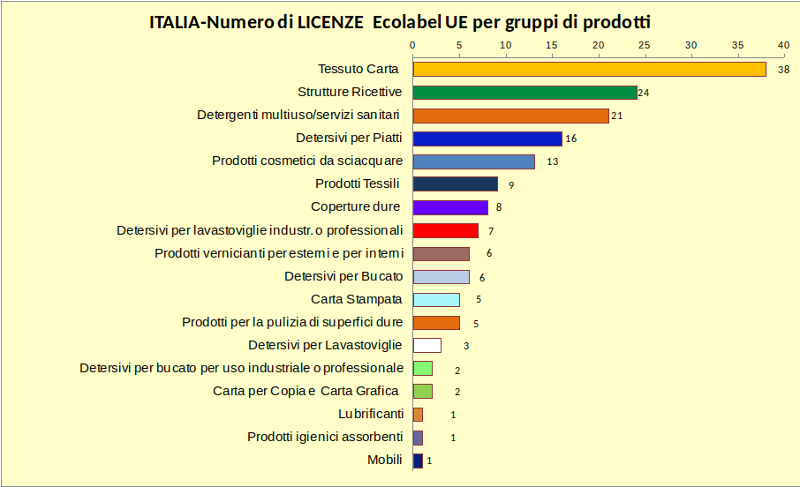 Grafico 2