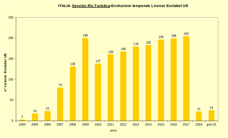 Grafico 3