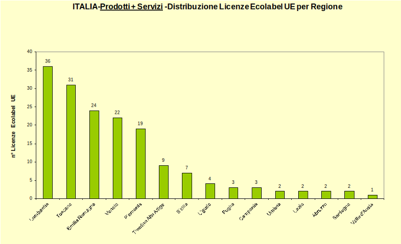 Grafico 5