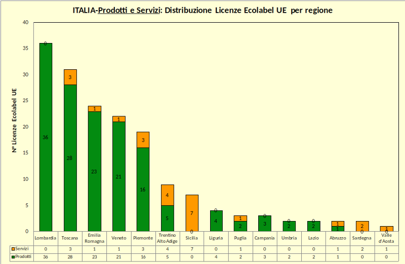 Grafico 6