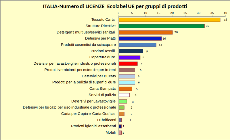 Grafico 2