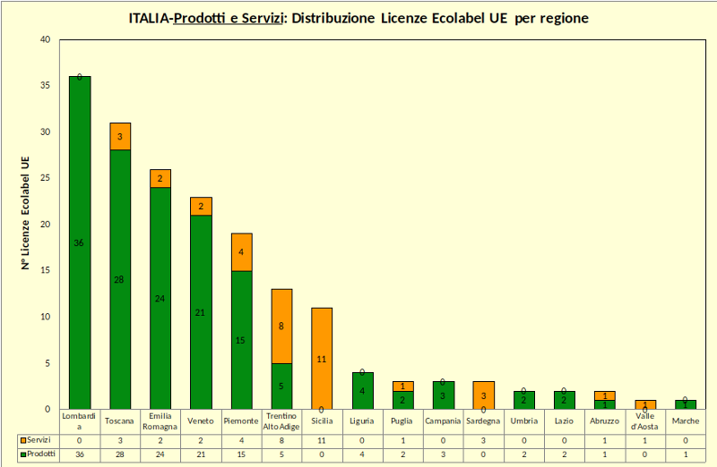 Grafico 6