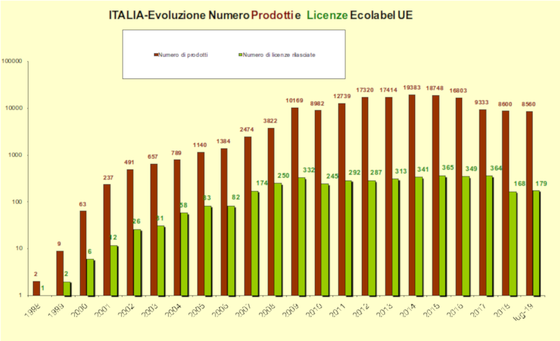 Grafico 1