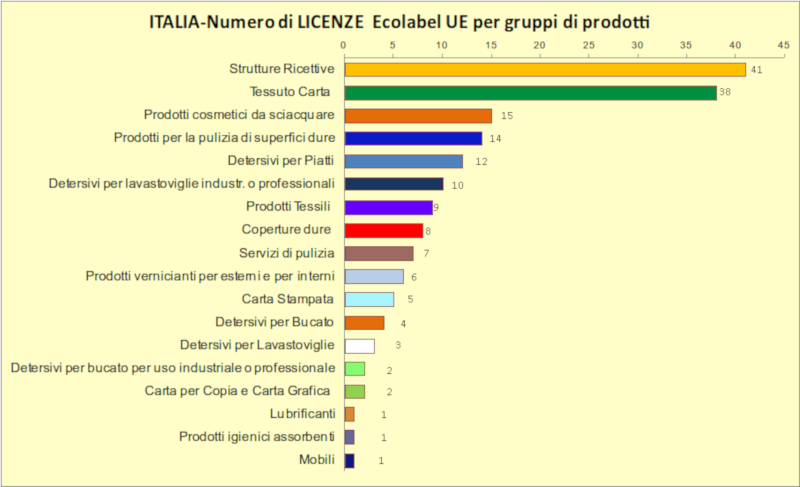 Grafico 2