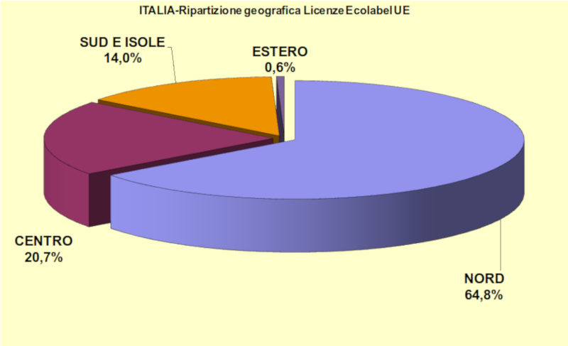 Grafico 4