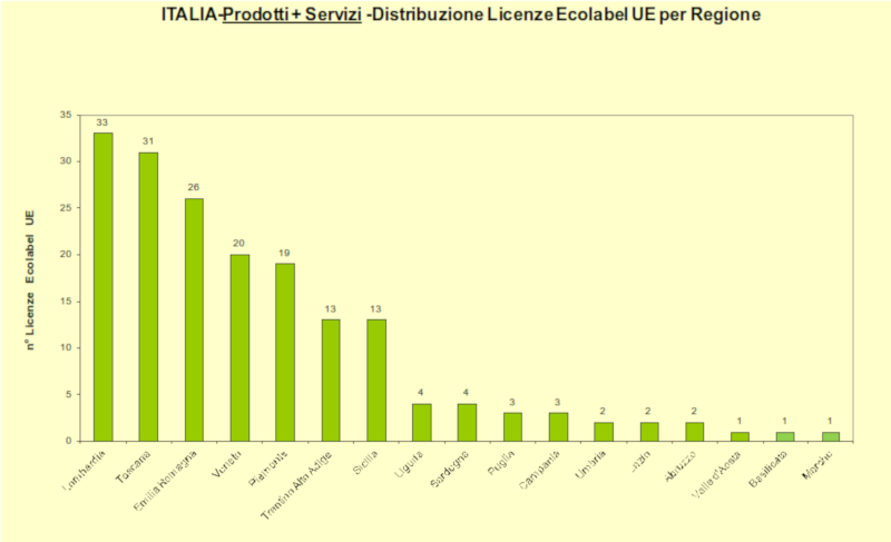 Grafico 5