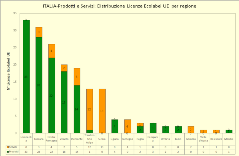 Grafico 6