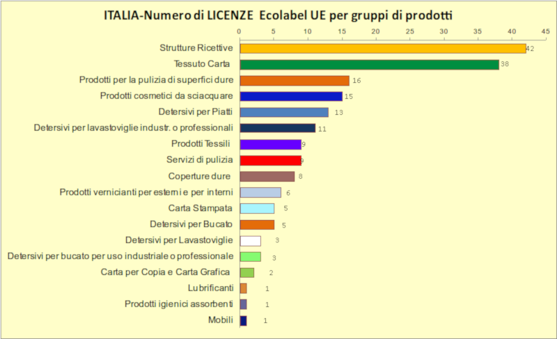 Grafico 2