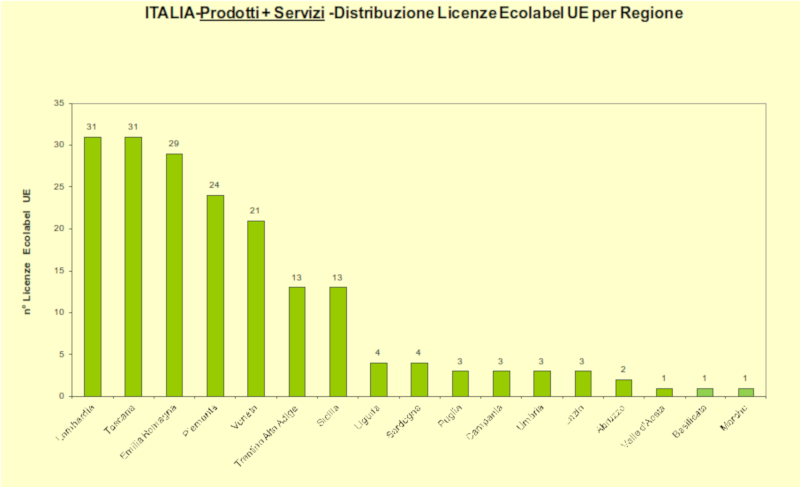 Grafico 5