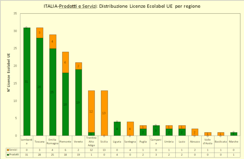 Grafico 6