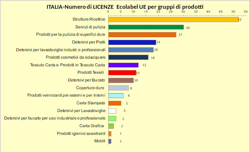 Grafico 2