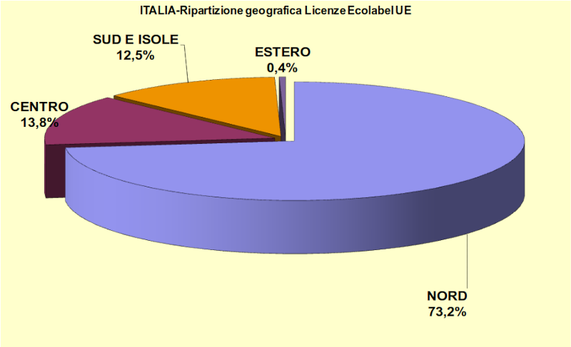 Grafico 4