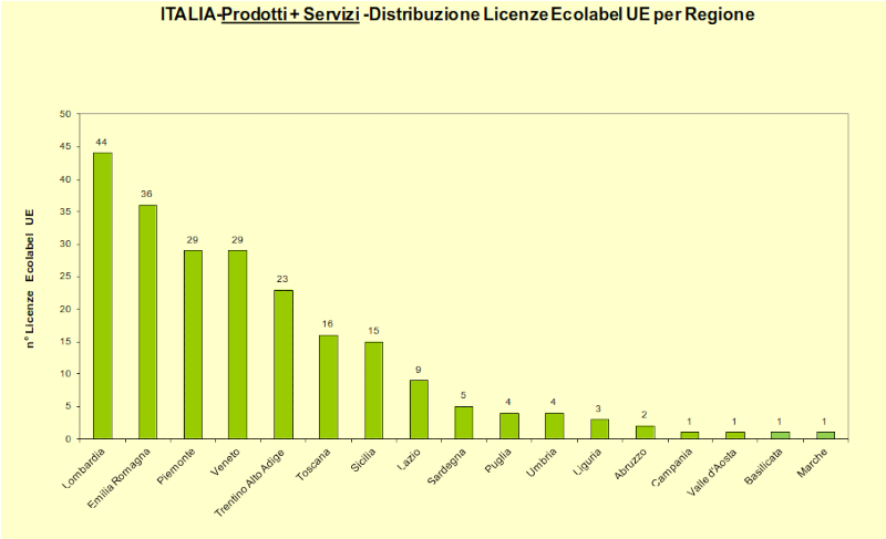 Grafico 5