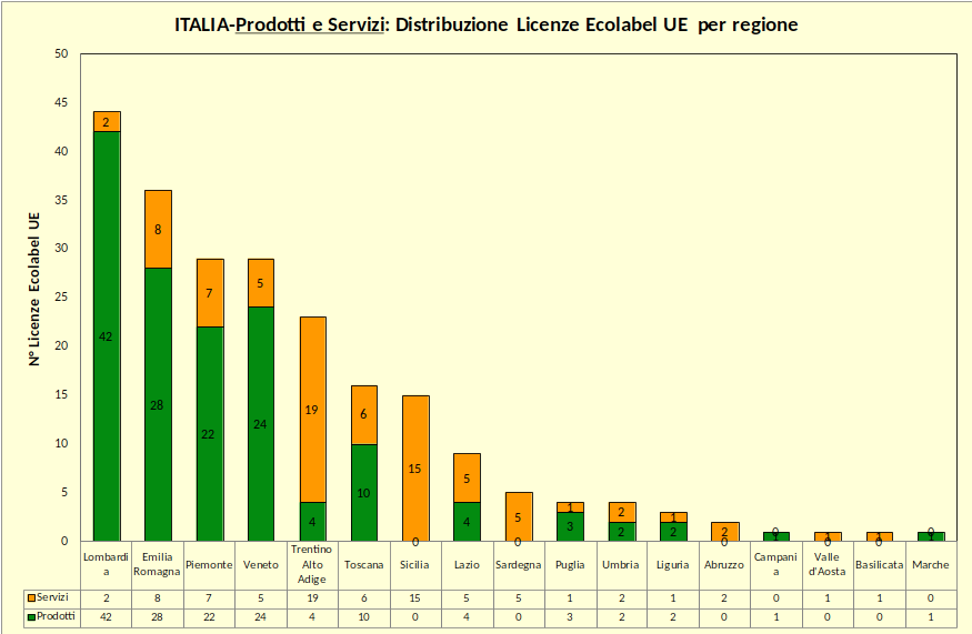 Grafico 6