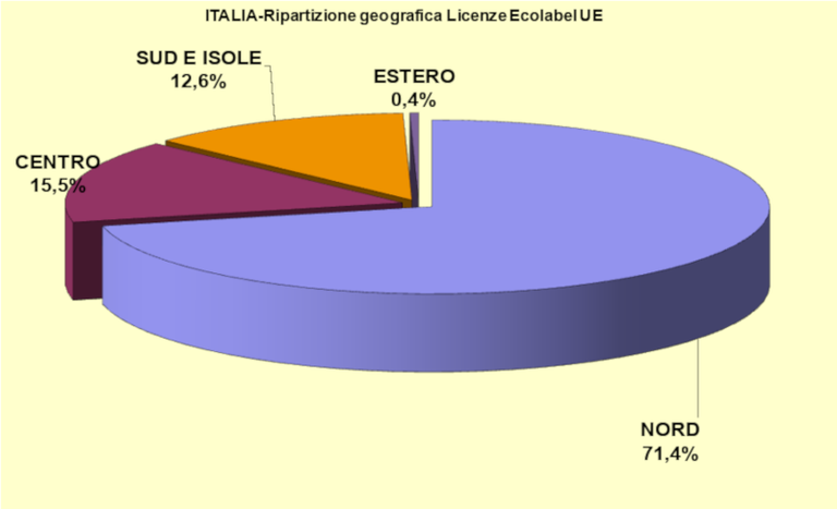 Ripartizione geografica licenze Ecolabel