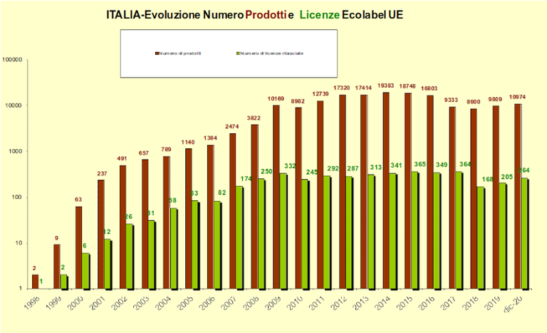 Grafico 1