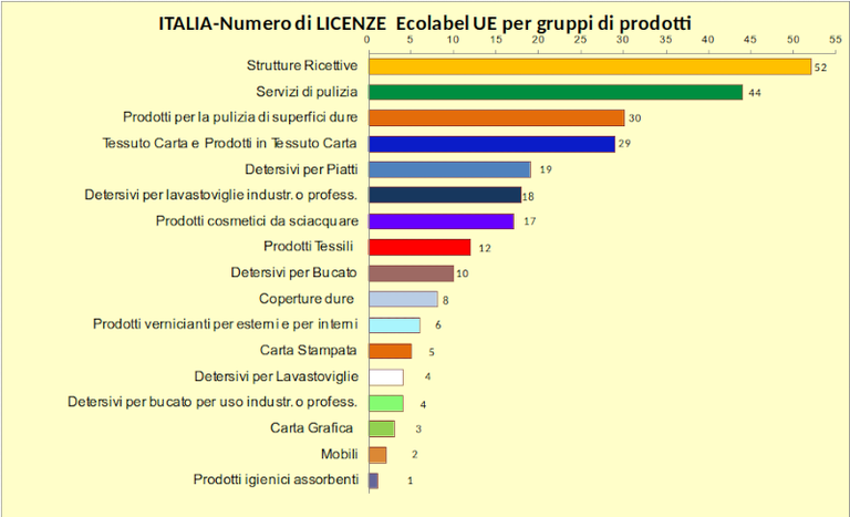 Grafico 2