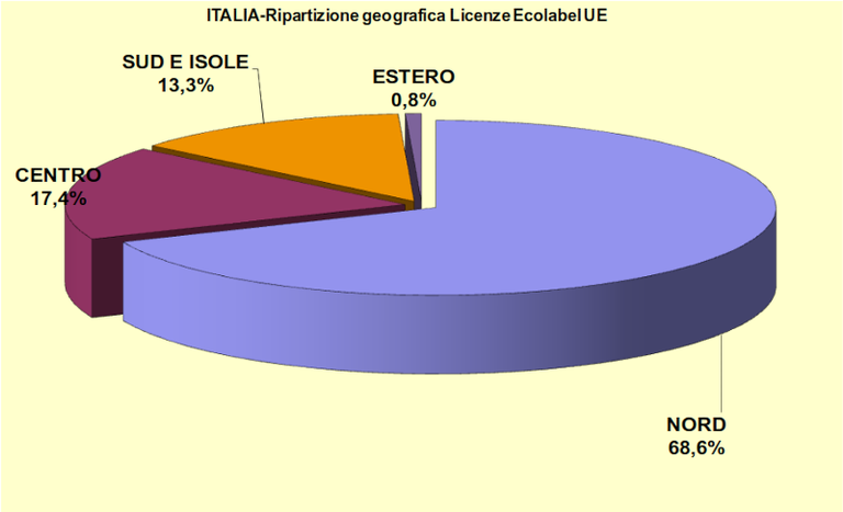 Grafico 4