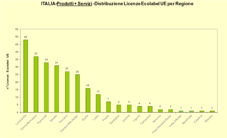 Grafico 5