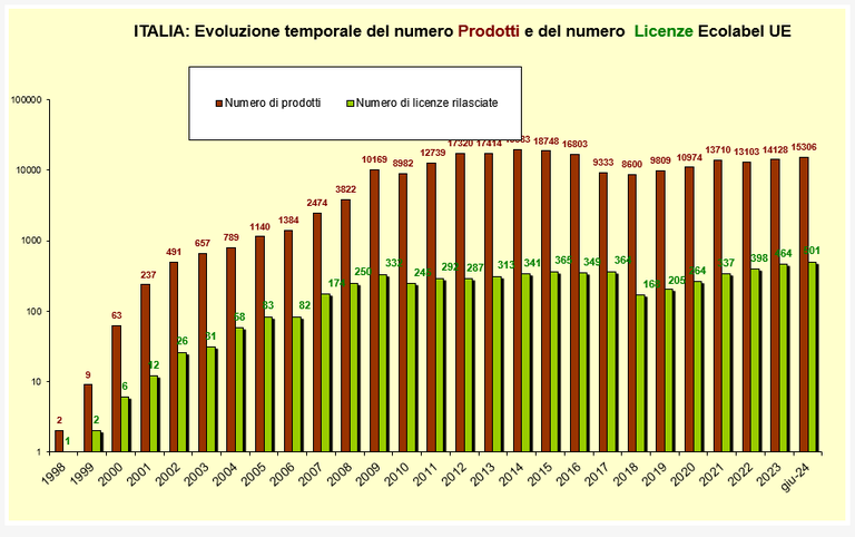 grafico1.png