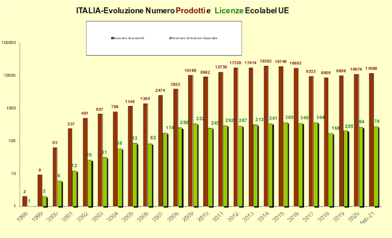 Grafico 1