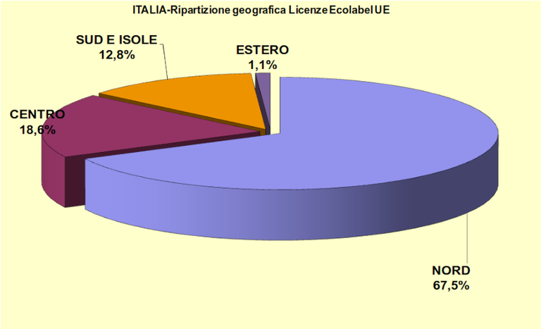 Grafico 4