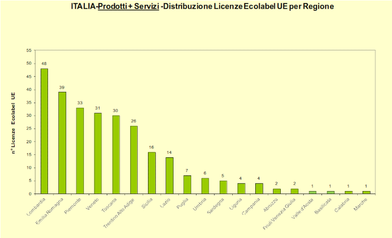 Grafico 5