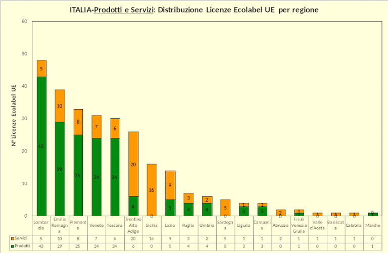 Grafico 6