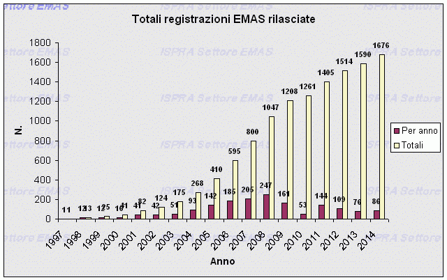 Registrazioni