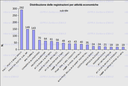 distribuzione nace