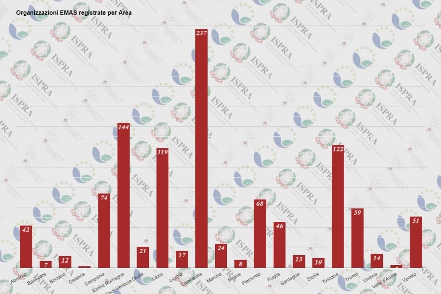 Organizzazioi EMAS per Area.jpg