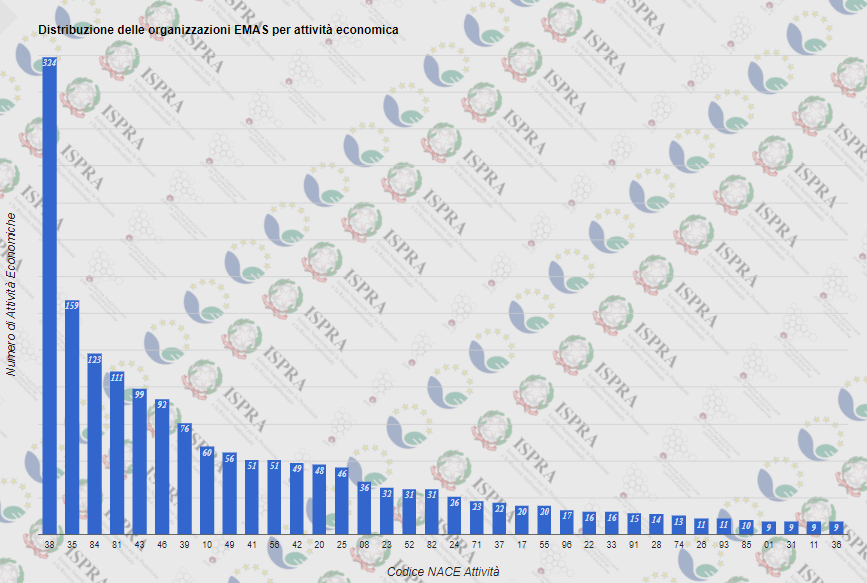 Organizzazioni per Attività Economica.png