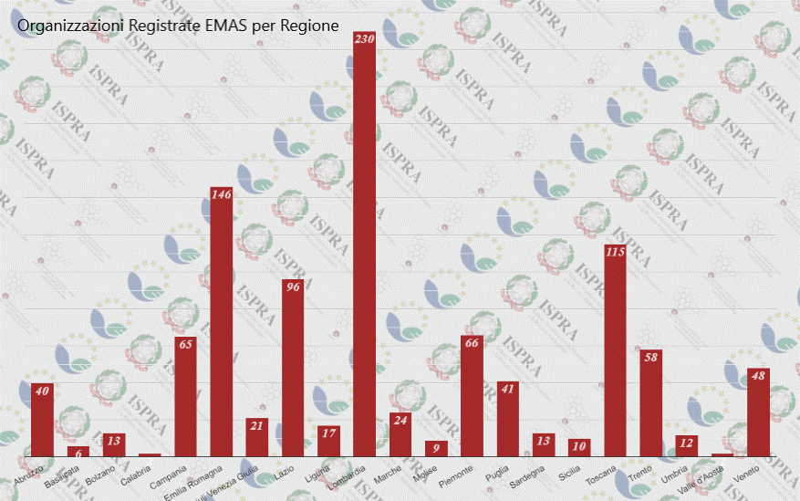 Organizzazioni per Regione.gif