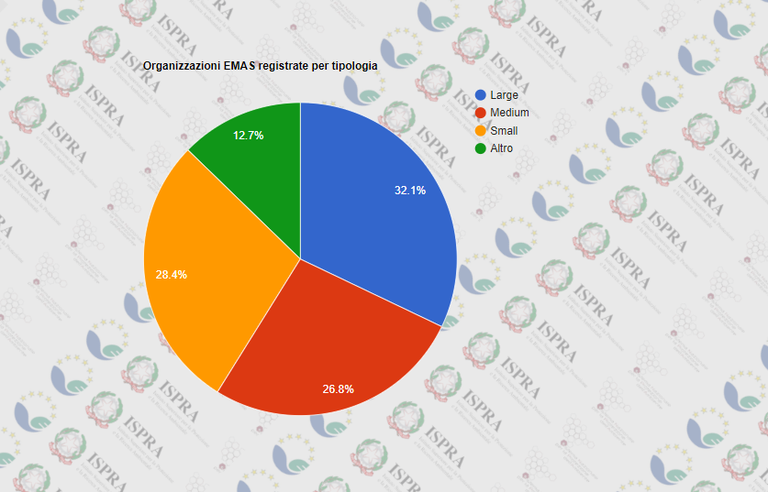 Organizzazioni per tipologia.png