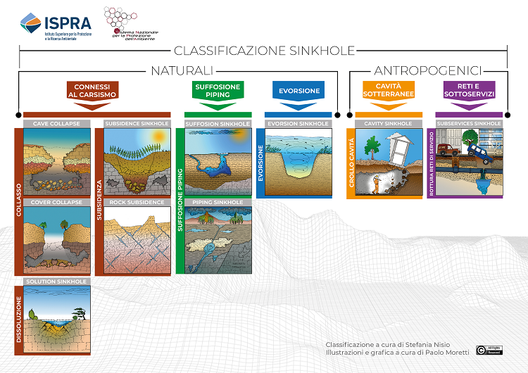 CLASSIFICAZIONE SINKHOLE-p.png