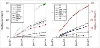 Fig9-spostamenti_gps_potenza small.jpg