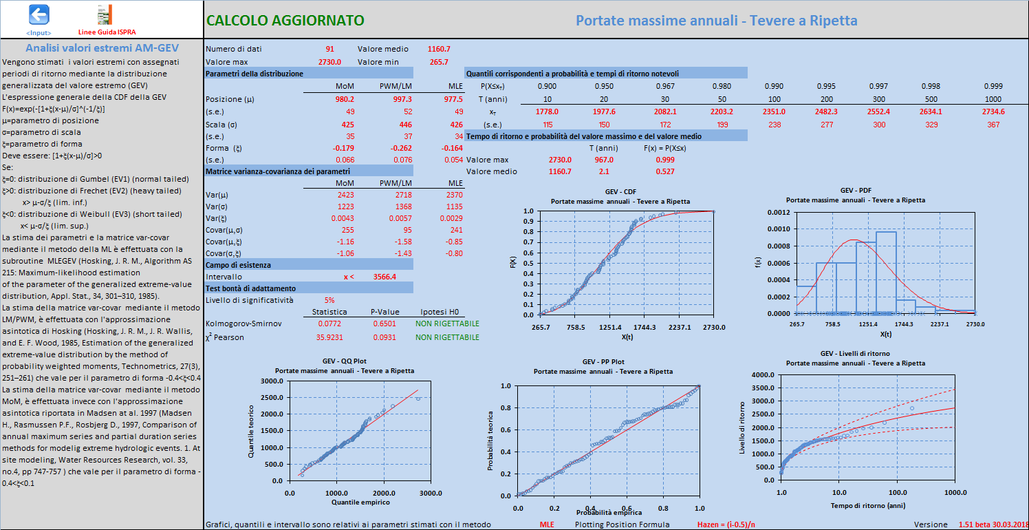 Esempio analisi dei valori estremi con GEV