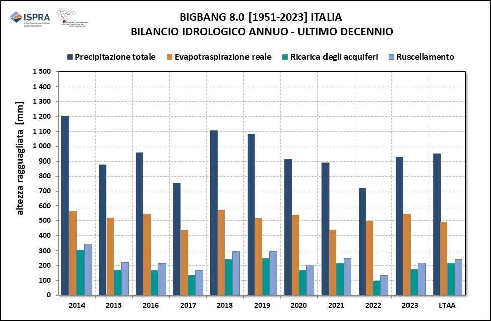 Bilancio nazionale annuale 2014-2023