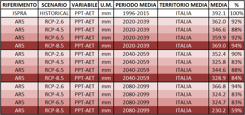 Stime internal flow